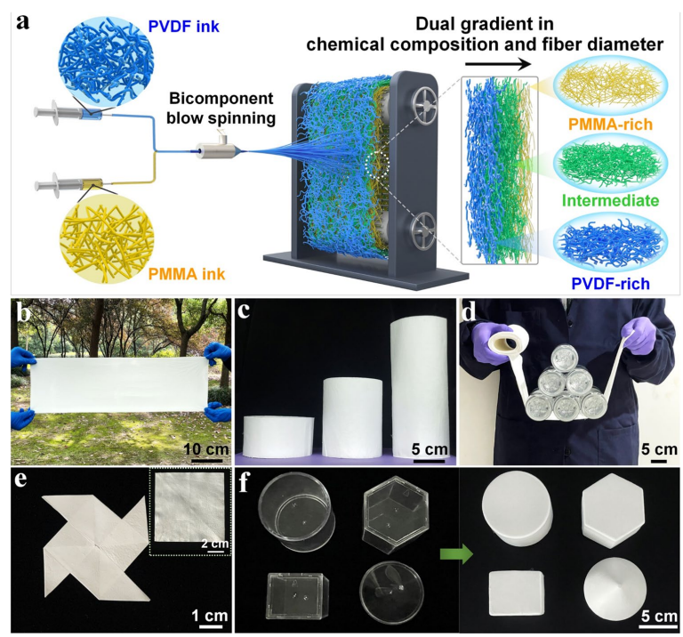 东华大学张超研究员《Nano-Micro Letters》：基于双组分吹纺技术，设计多场景辐射冷却纺织品